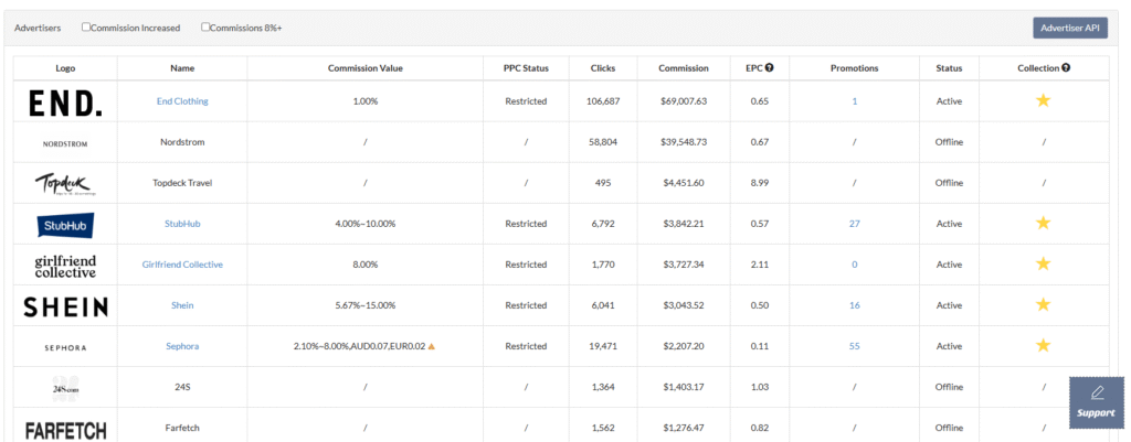 brand reward results