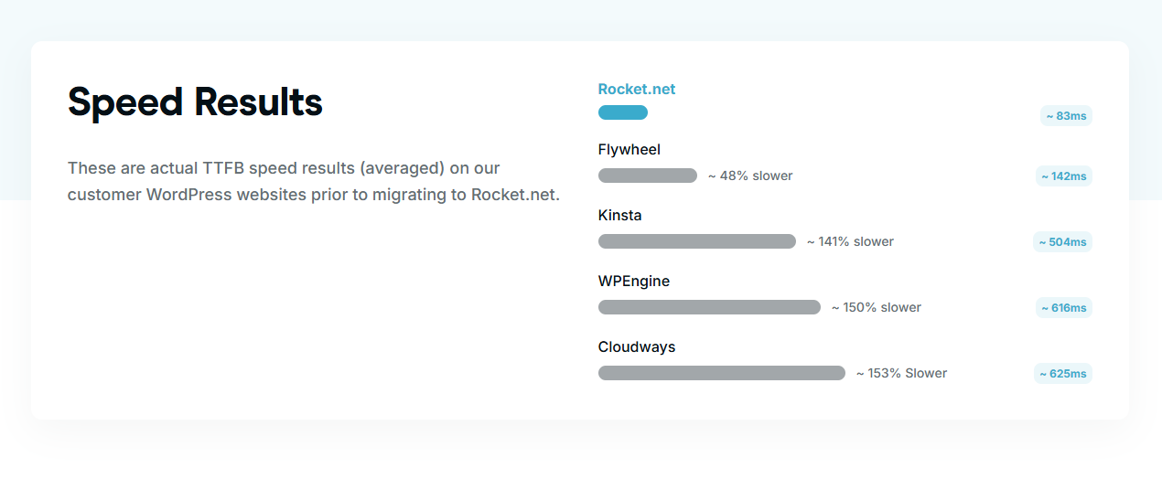 Screenshot from https://rocket.net/features/cloudflare-enterprise/